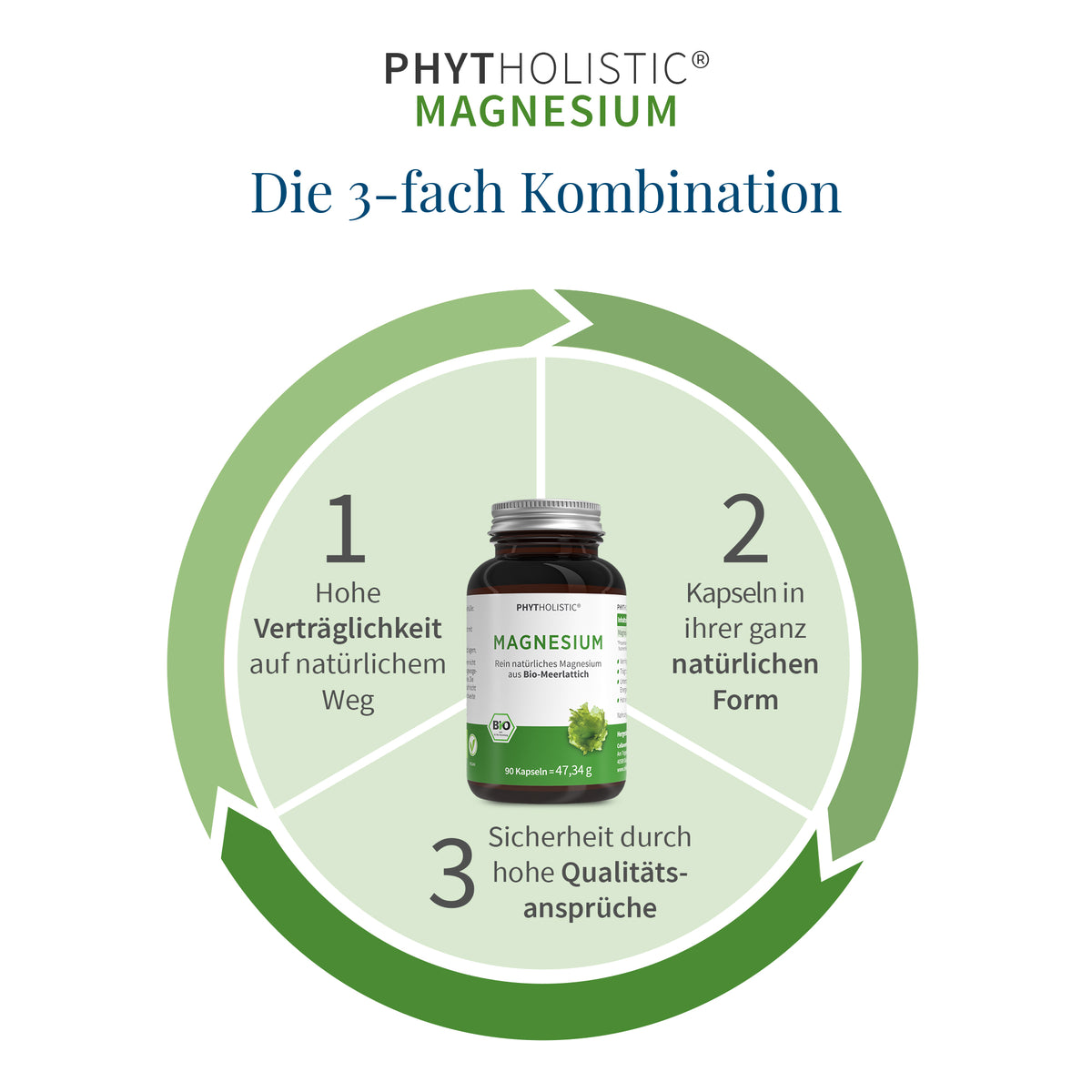 Bio Magnesium Tabletten - Phytholistic Magnesium - Cellavent Healthcare