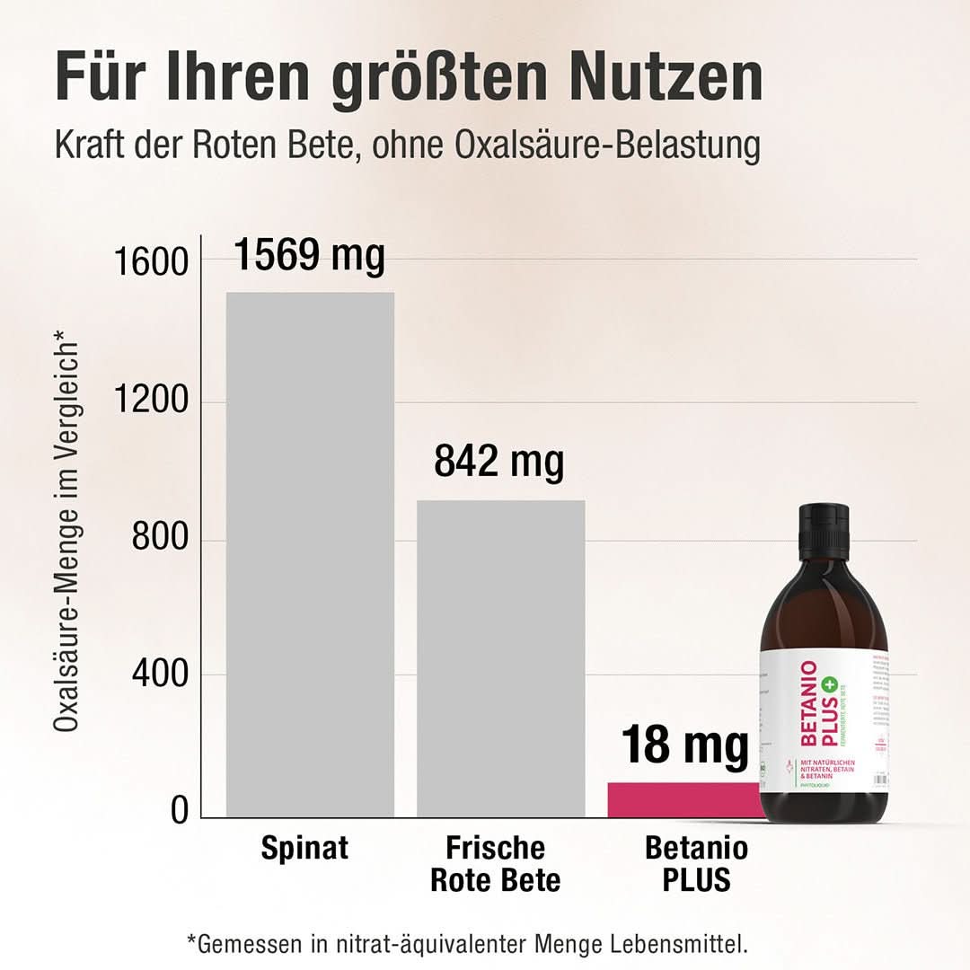 Das Bio Rote - Bete - Konzentrat - Betanio PLUS - Cellavent Healthcare