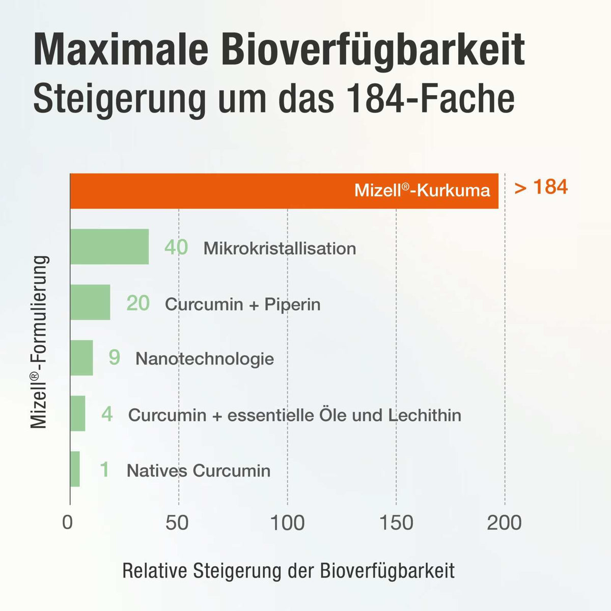 Mizell Kurkuma Kapseln mit hoher Bioverfügbarkeit – Acurmin PLUS - Cellavent Healthcare