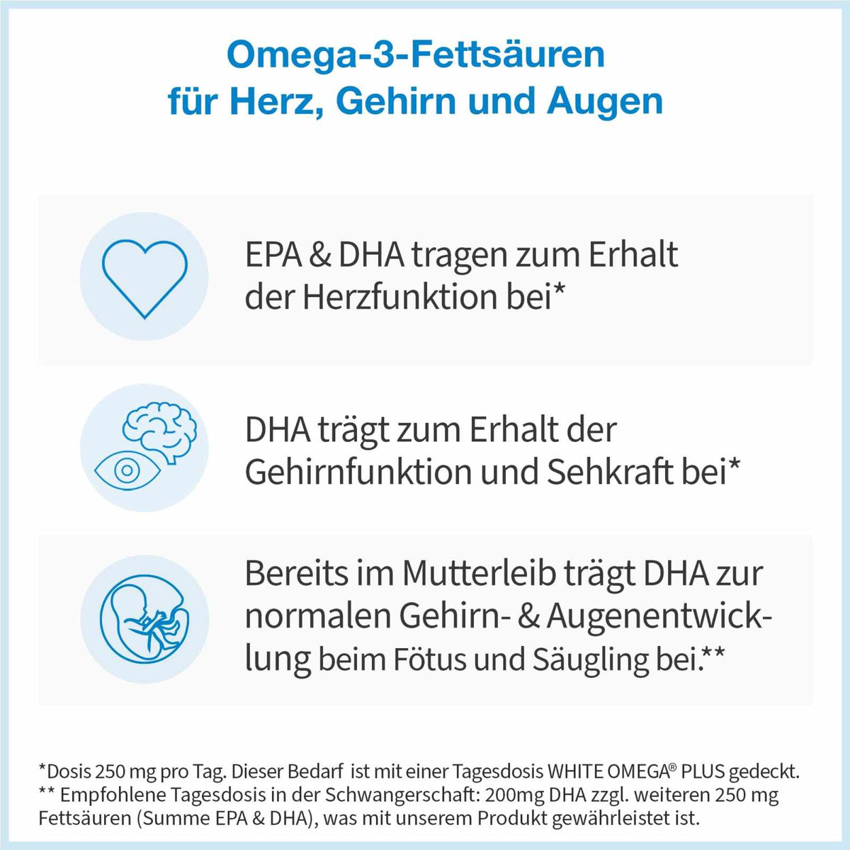 Omega - 3 Kapseln mit 800 mg – WHITE OMEGA PLUS - Cellavent Healthcare