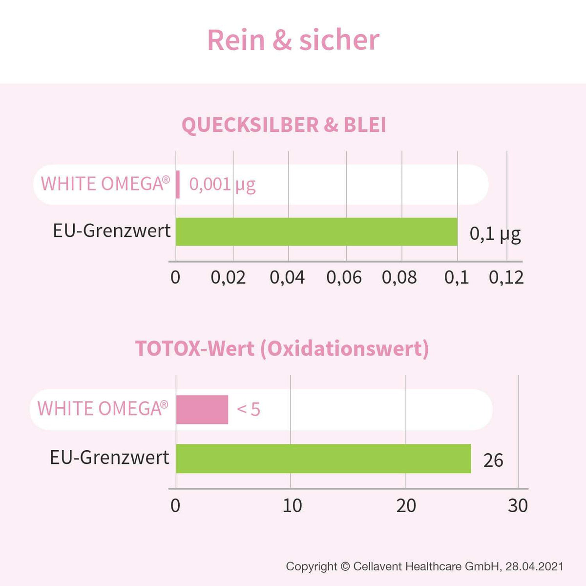 Omega - 3 für die Schwangerschaft - WHITE OMEGA® Mama - Cellavent Healthcare