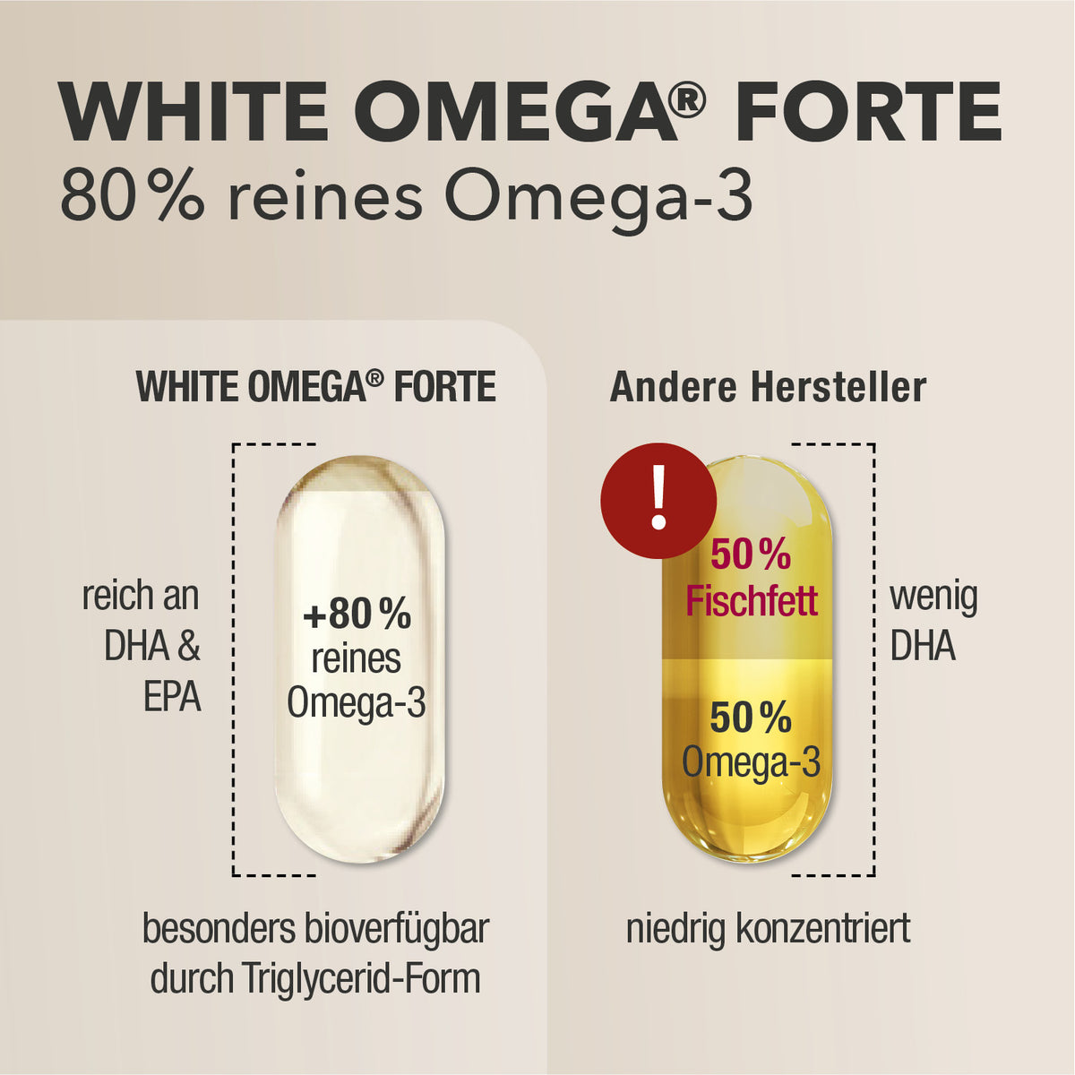 White Omega Forte 