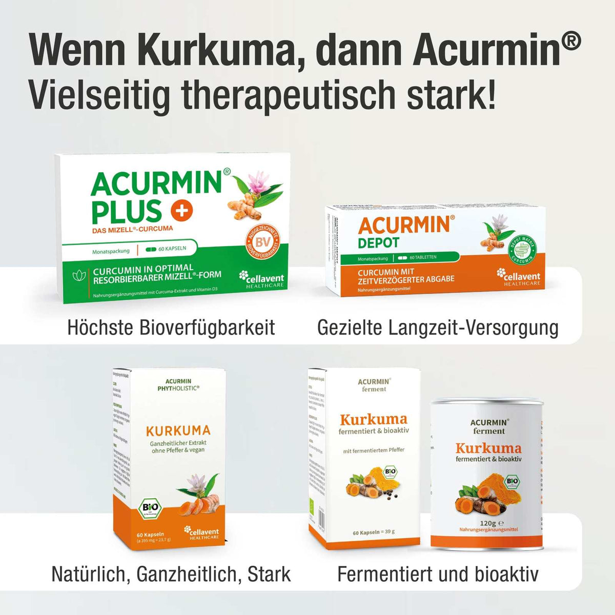 Bioaktive Kurkuma Kapseln – fermentiert & bio - zertifiziert – Acurmin ferment - Cellavent Healthcare