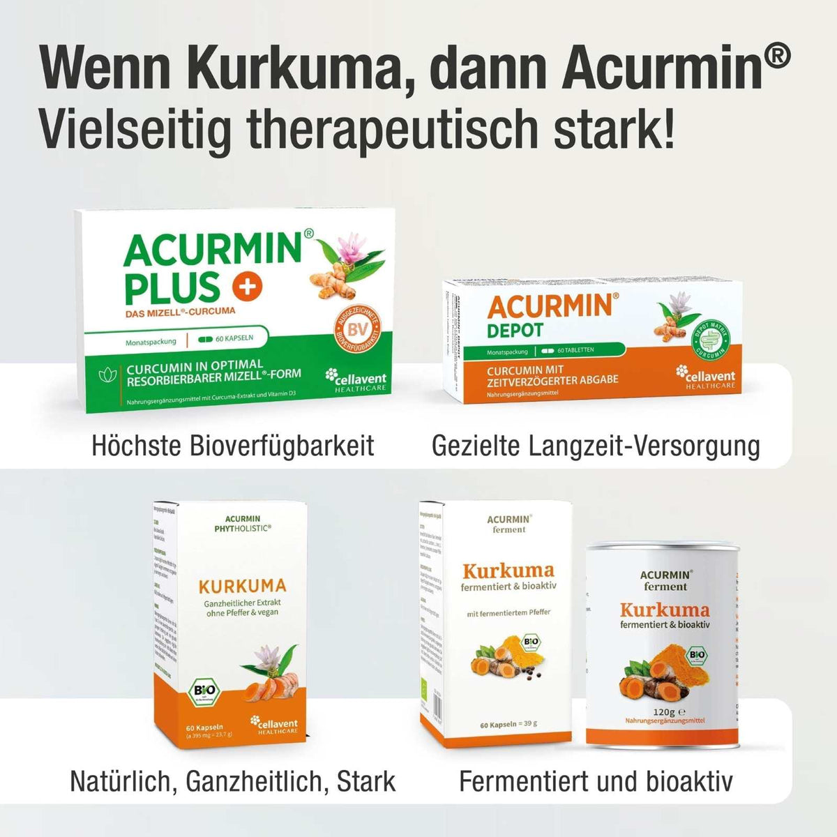 Fermentiertes Bio Kurkuma - Pulver – Acurmin ferment - Cellavent Healthcare