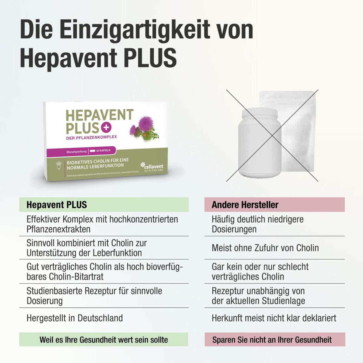 Leberkur Cholin Kapseln - Hepavent PLUS - Cellavent Healthcare