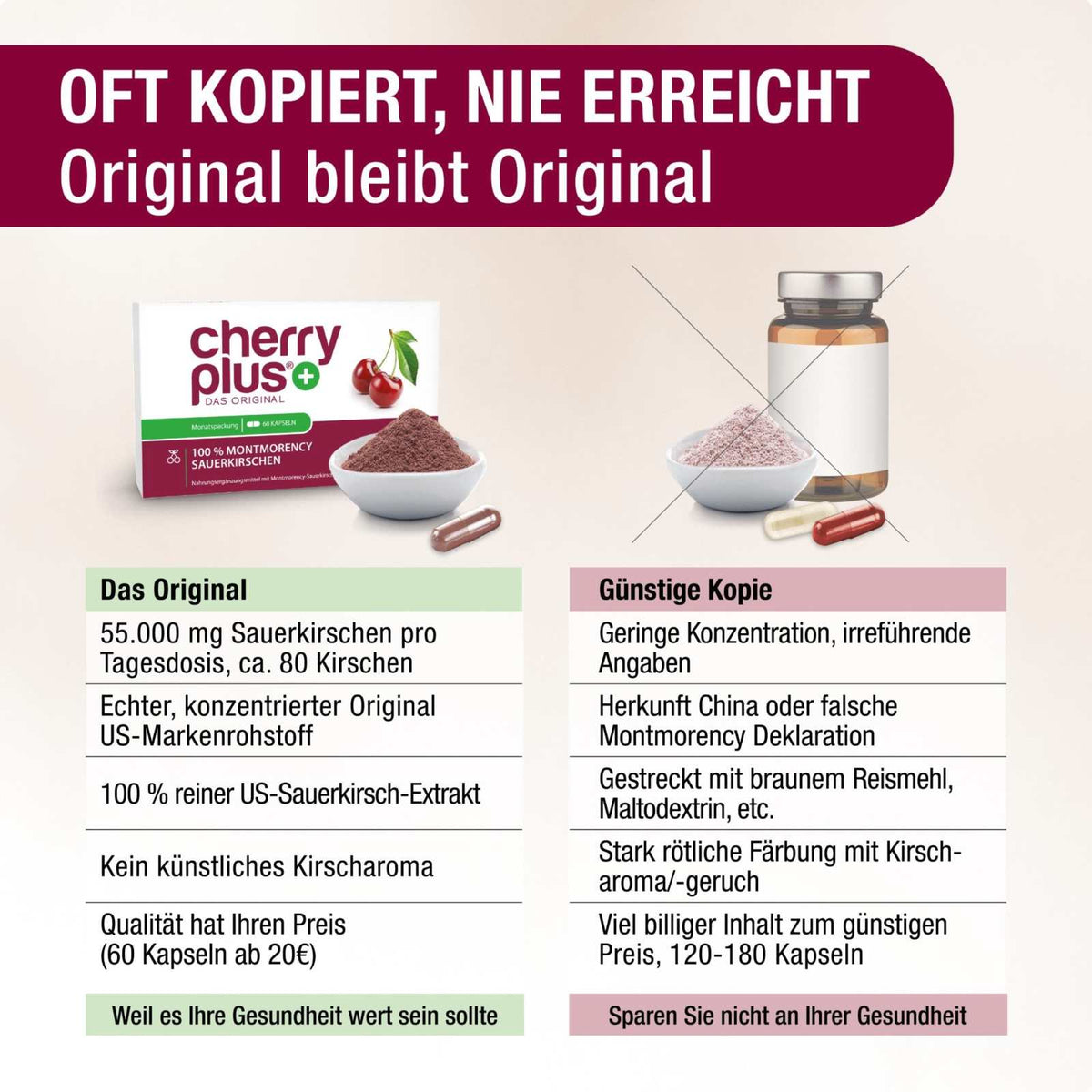 Montmorency Sauerkirsche Kapseln - Cherry PLUS - Cellavent Healthcare