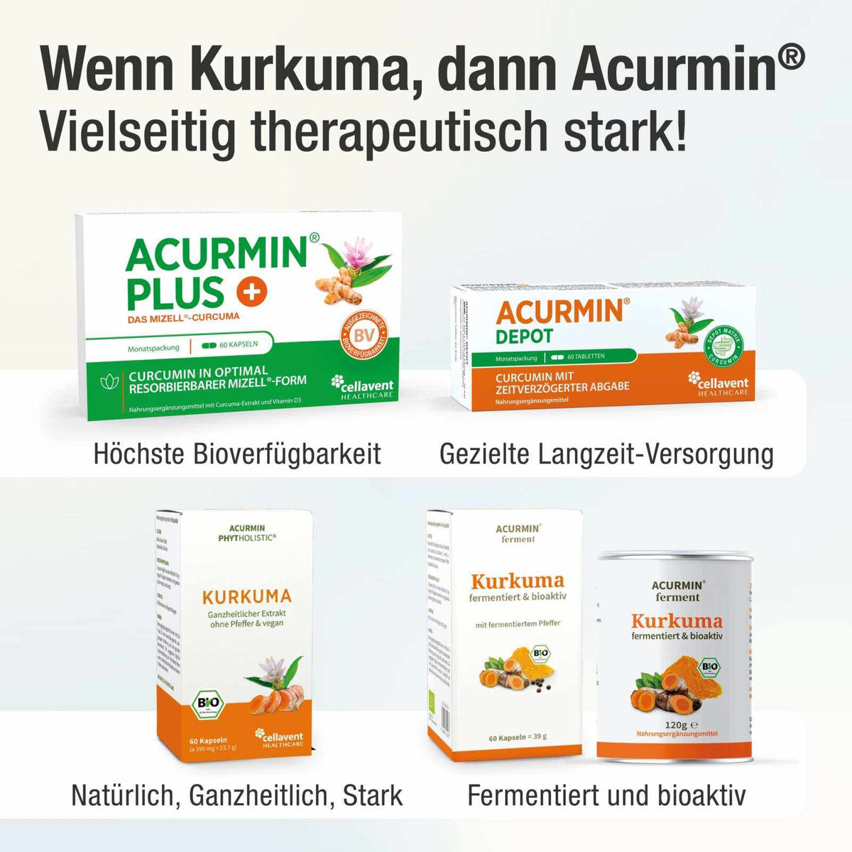 Sonderposten: Depot - Kurkuma Tabletten mit verzögerter Curcumin - Freisetzung – Acurmin DEPOT - Cellavent Healthcare