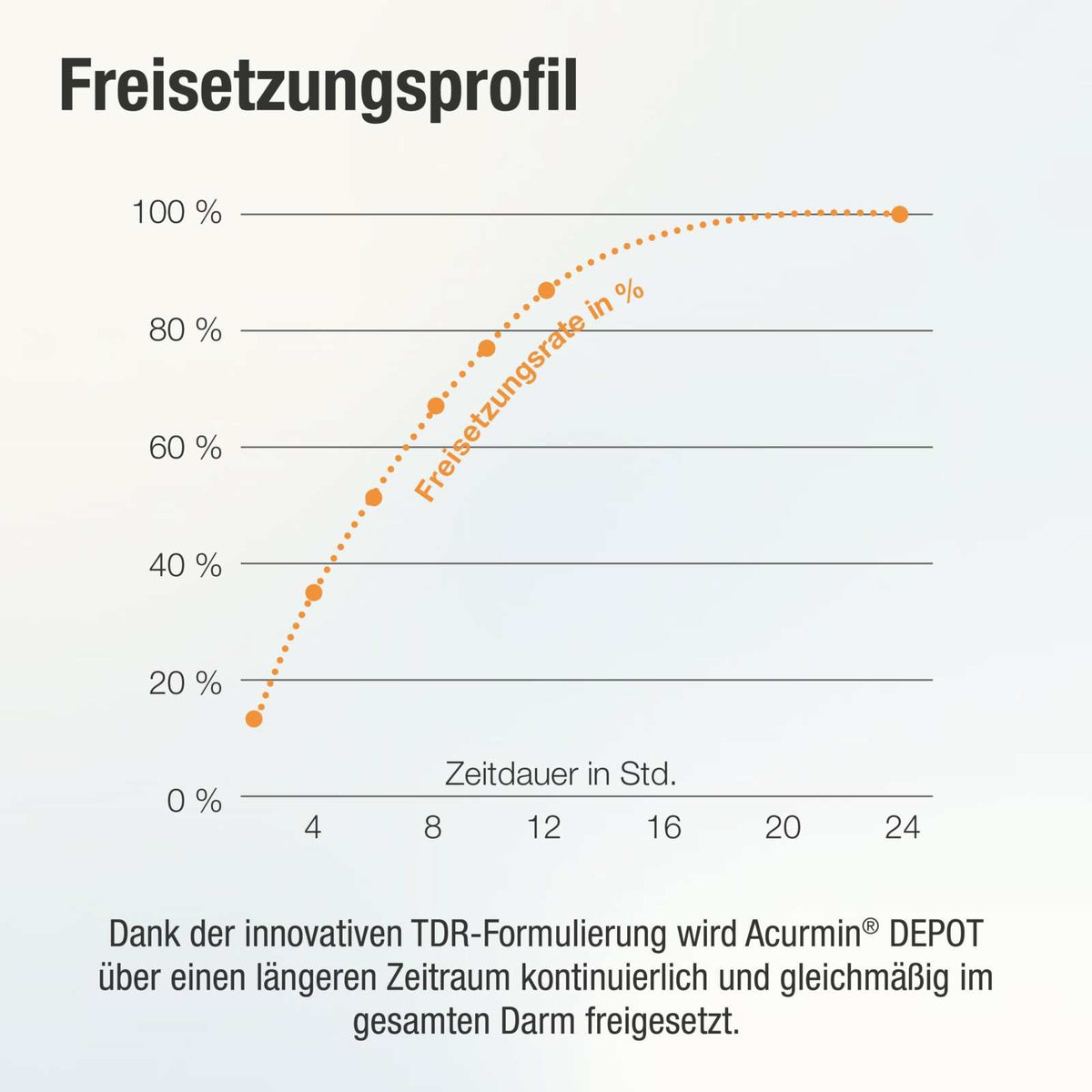 Sonderposten: Depot - Kurkuma Tabletten mit verzögerter Curcumin - Freisetzung – Acurmin DEPOT - Cellavent Healthcare